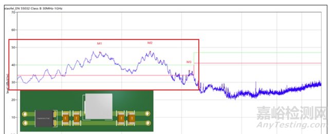 五種典型EMI頻譜機理