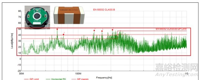 五種典型EMI頻譜機理