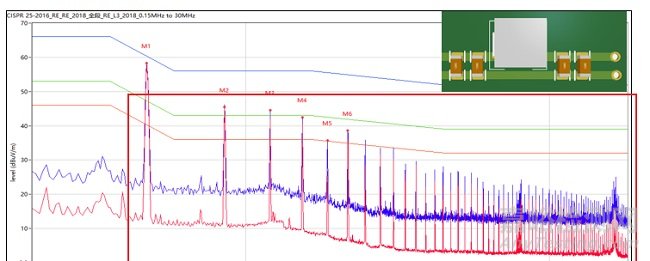 五種典型EMI頻譜機理