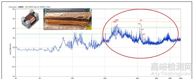 五種典型EMI頻譜機理