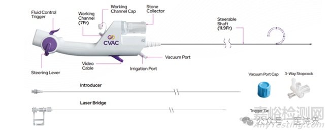 泌尿領(lǐng)域革命性產(chǎn)品CVAC一級召回，已致1死