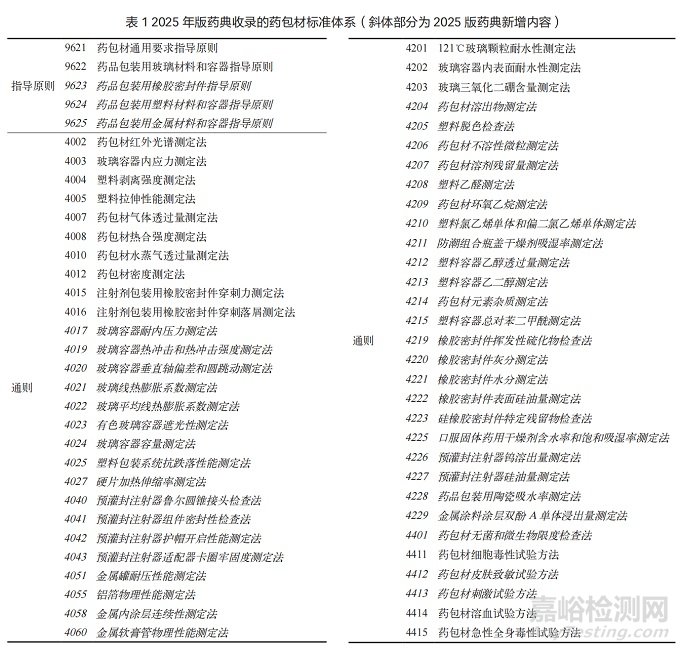 注射劑藥用玻璃內(nèi)包材的變更研究淺析