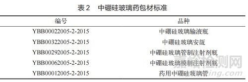 注射劑藥用玻璃內(nèi)包材的變更研究淺析