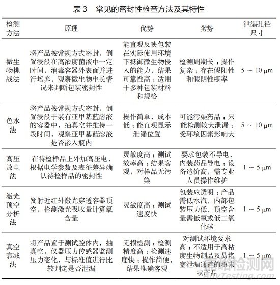 注射劑藥用玻璃內(nèi)包材的變更研究淺析