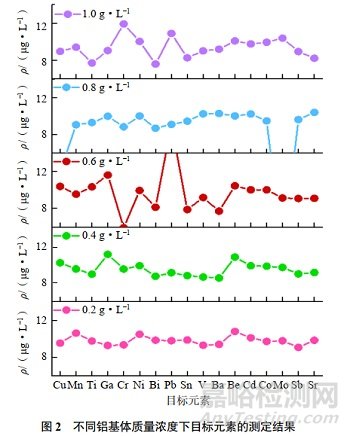 電感耦合等離子體質(zhì)譜法測(cè)定純鋁中17種痕量元素
