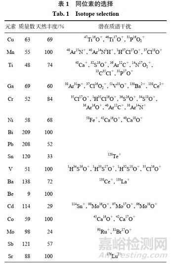 電感耦合等離子體質(zhì)譜法測(cè)定純鋁中17種痕量元素