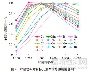電感耦合等離子體質(zhì)譜法測(cè)定純鋁中17種痕量元素
