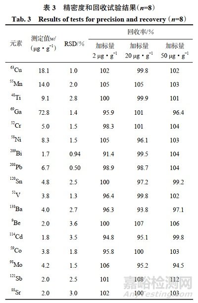 電感耦合等離子體質(zhì)譜法測(cè)定純鋁中17種痕量元素