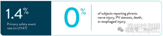 【創(chuàng)新醫(yī)械】TactiFlex Duo：雅培首款磁電雙能消融導(dǎo)管獲批上市