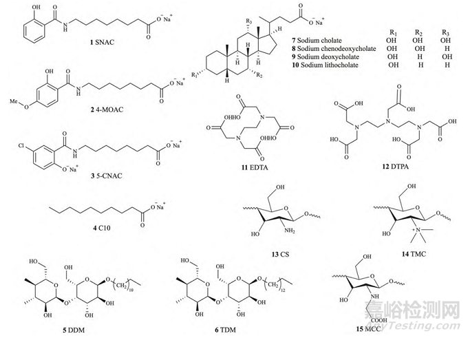 滲透增強(qiáng)劑在口服肽類藥物中的應(yīng)用