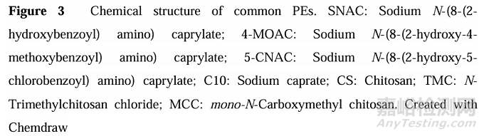 滲透增強(qiáng)劑在口服肽類藥物中的應(yīng)用