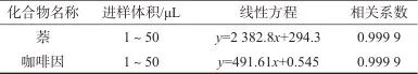 高效液相色譜儀性能驗(yàn)證與評(píng)價(jià)方法