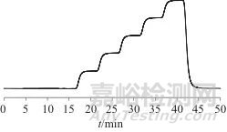 高效液相色譜儀性能驗(yàn)證與評(píng)價(jià)方法