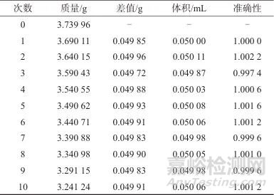 高效液相色譜儀性能驗(yàn)證與評(píng)價(jià)方法