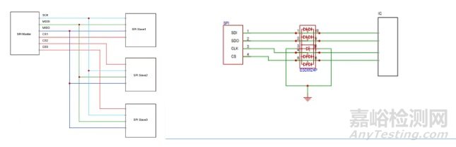 醫(yī)療電動椅電子電路電磁兼容解決方案