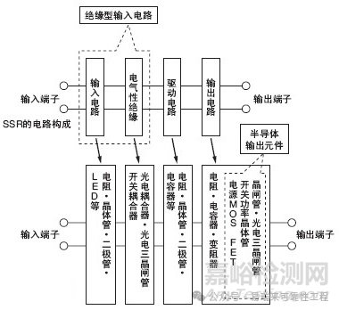 固態(tài)繼電器失效模式與失效分析案例