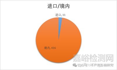 上下肢主被動(dòng)運(yùn)動(dòng)康復(fù)訓(xùn)練設(shè)備注冊方案與注冊報(bào)告