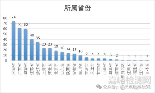 上下肢主被動(dòng)運(yùn)動(dòng)康復(fù)訓(xùn)練設(shè)備注冊方案與注冊報(bào)告