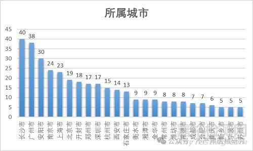 上下肢主被動(dòng)運(yùn)動(dòng)康復(fù)訓(xùn)練設(shè)備注冊方案與注冊報(bào)告