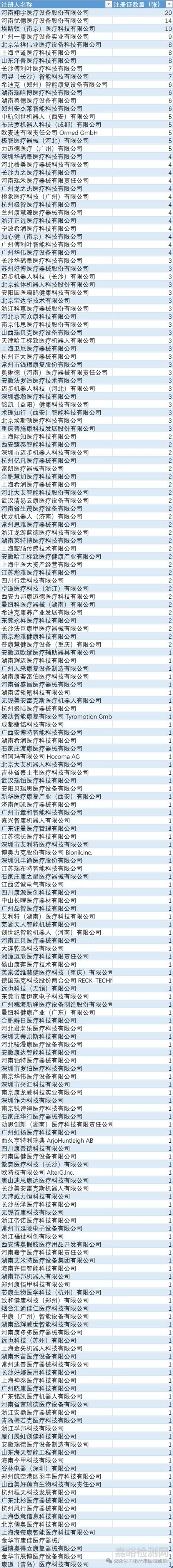 上下肢主被動(dòng)運(yùn)動(dòng)康復(fù)訓(xùn)練設(shè)備注冊方案與注冊報(bào)告