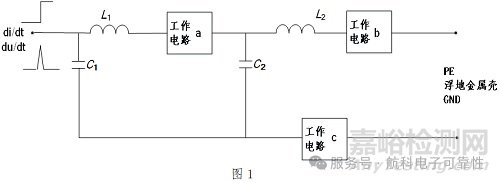EMI噪聲流動的回流路徑分析和整改方法