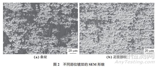 合金化熱鍍鋅無間隙原子鋼板條紋缺陷失效分析