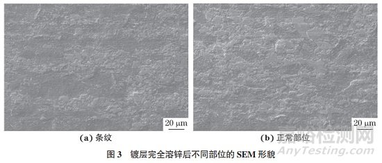 合金化熱鍍鋅無間隙原子鋼板條紋缺陷失效分析