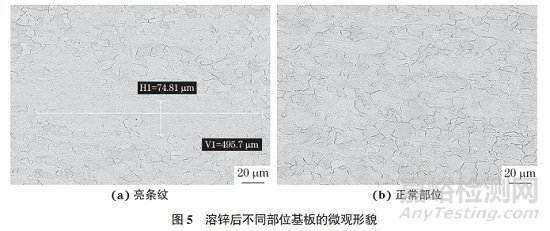 合金化熱鍍鋅無間隙原子鋼板條紋缺陷失效分析