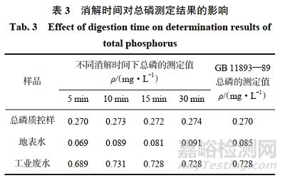 快速密閉消解-電感耦合等離子體串聯(lián)質(zhì)譜法測定水中總磷的含量