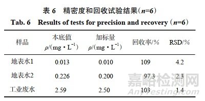 快速密閉消解-電感耦合等離子體串聯(lián)質(zhì)譜法測定水中總磷的含量