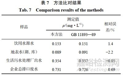 快速密閉消解-電感耦合等離子體串聯(lián)質(zhì)譜法測定水中總磷的含量
