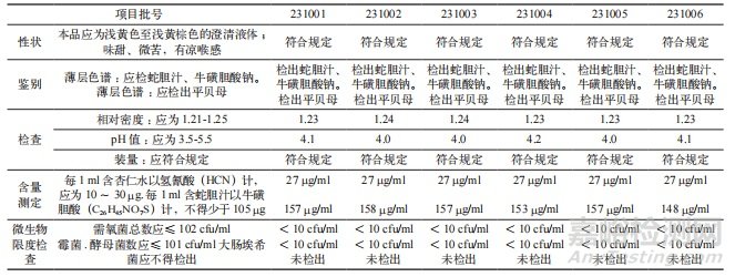 蛇膽川貝液直接接觸藥品包裝材料變更的藥學(xué)研究