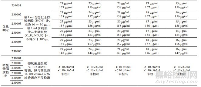 蛇膽川貝液直接接觸藥品包裝材料變更的藥學(xué)研究