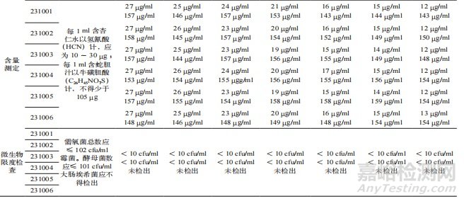 蛇膽川貝液直接接觸藥品包裝材料變更的藥學(xué)研究