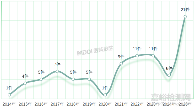 2025年中國睡眠監(jiān)測儀市場觀察