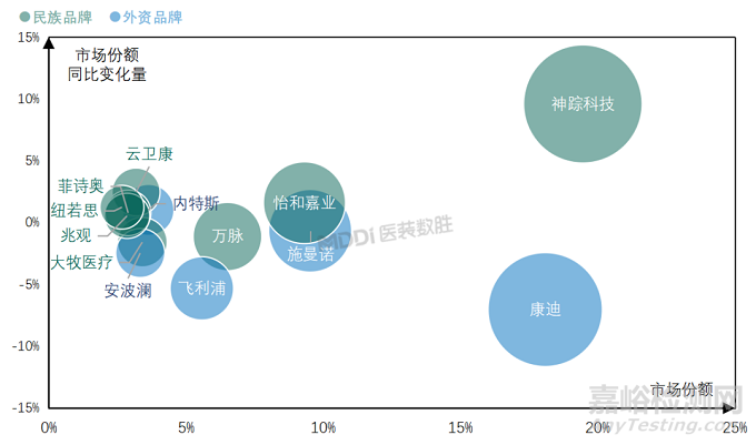 2025年中國睡眠監(jiān)測儀市場觀察