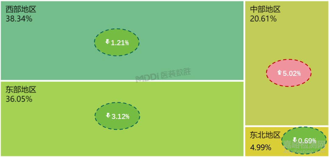 2025年中國睡眠監(jiān)測儀市場觀察