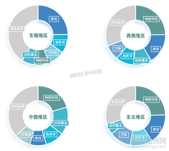 2025年中國睡眠監(jiān)測儀市場觀察