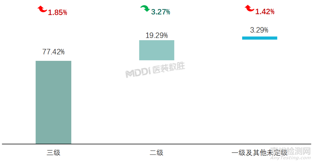 2025年中國睡眠監(jiān)測儀市場觀察