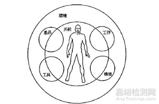 為什么可用性是醫(yī)療器械的第二生命線？