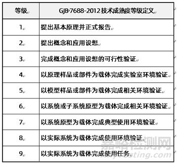 與技術(shù)成熟度評(píng)價(jià)相關(guān)的批產(chǎn)與批量問(wèn)題