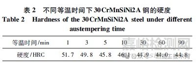 等溫淬火時(shí)間對(duì)鋼組織與性能的影響