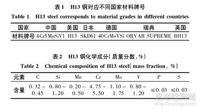 H13鋼熱處理工藝及研究現(xiàn)狀
