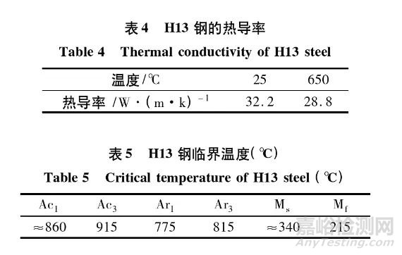 H13鋼熱處理工藝及研究現(xiàn)狀