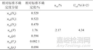 激光鈾分析儀校準(zhǔn)方法