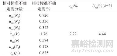 激光鈾分析儀校準(zhǔn)方法