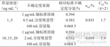激光鈾分析儀校準(zhǔn)方法