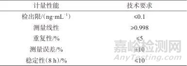 激光鈾分析儀校準(zhǔn)方法