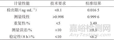 激光鈾分析儀校準(zhǔn)方法