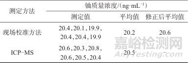 激光鈾分析儀校準(zhǔn)方法